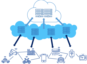 cloud, fog and edge computing